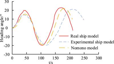 Intelligent control algorithm for dynamic positioning control system